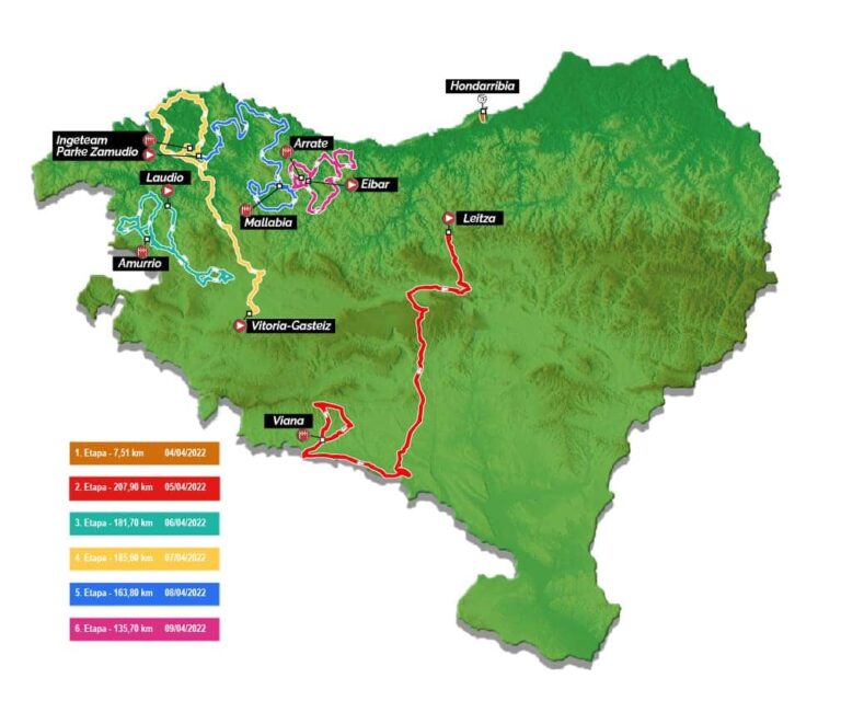 Recorrido Vuelta País Vasco 2023 Recorrido Vuelta País Vasco 2023